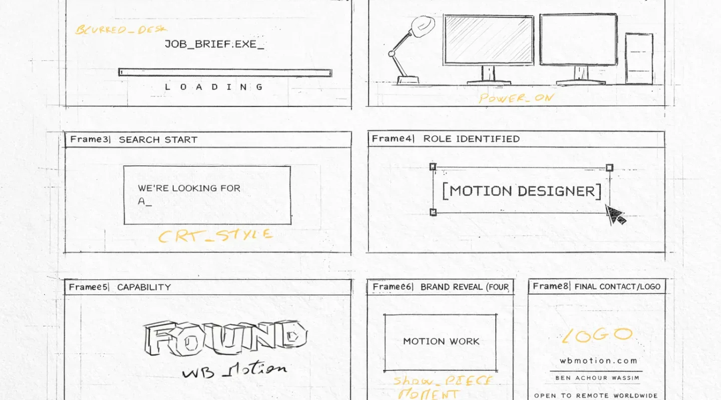 StoryBoard